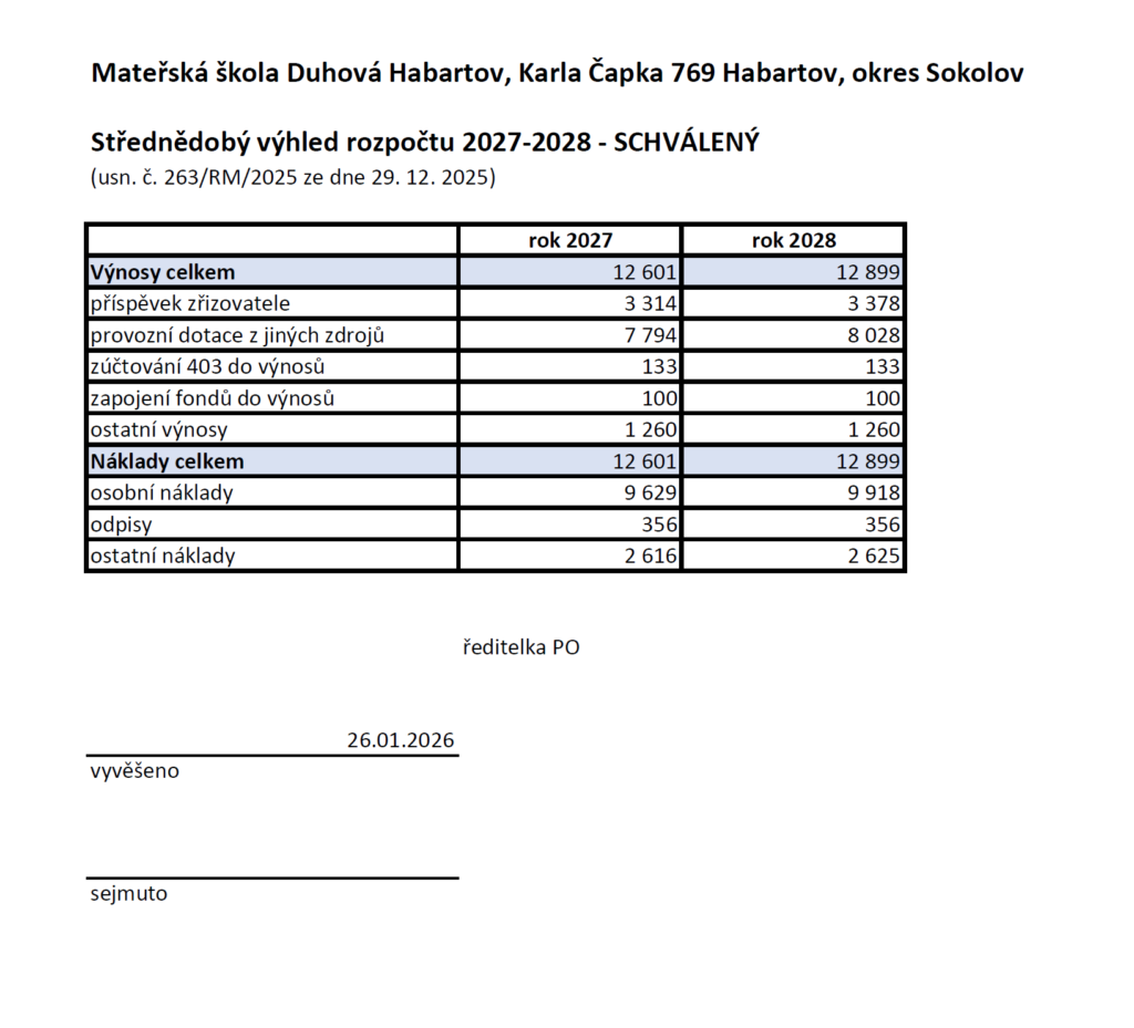 Střednědobý výhled na 2027-2028 - schválený